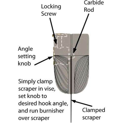 Veritas variable burnisher