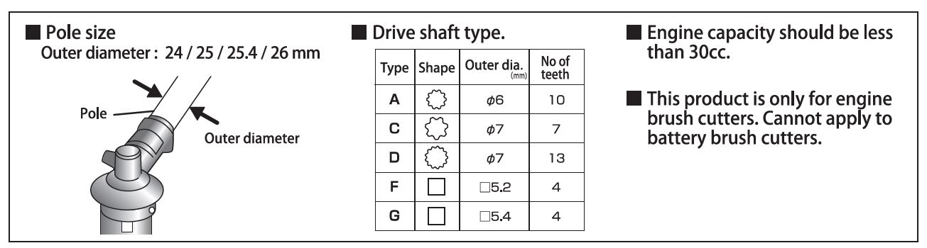 Roterende trimmesaks forsats til bensindrevne ryddesager