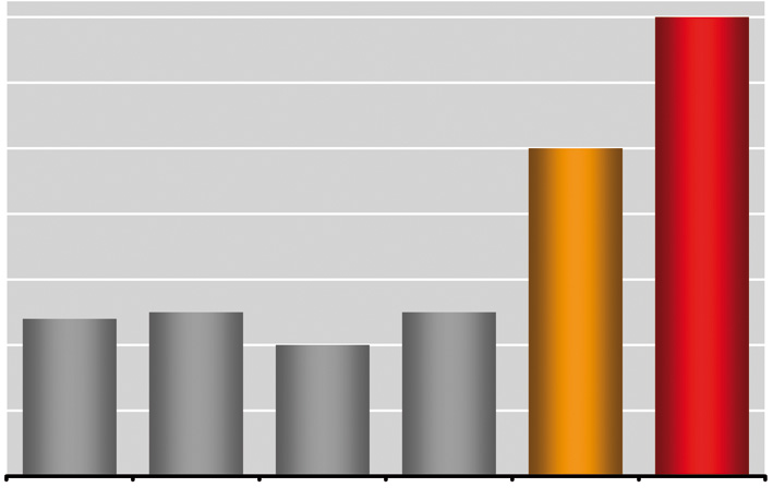 Bessey Revolution limpress 300/95