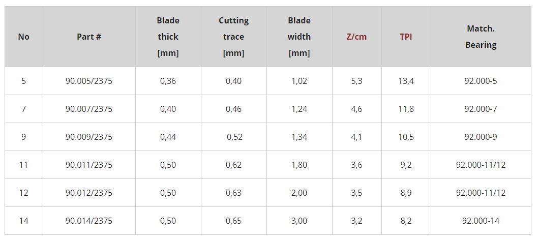 Pegas båndsagblad no 7 1,24mm