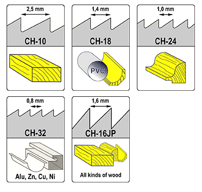 Nobex sagblad 630mmx24tpi tre