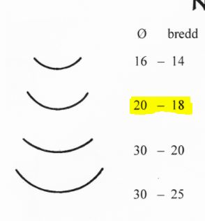 Gropjern bøyd l 22cm br 18mm