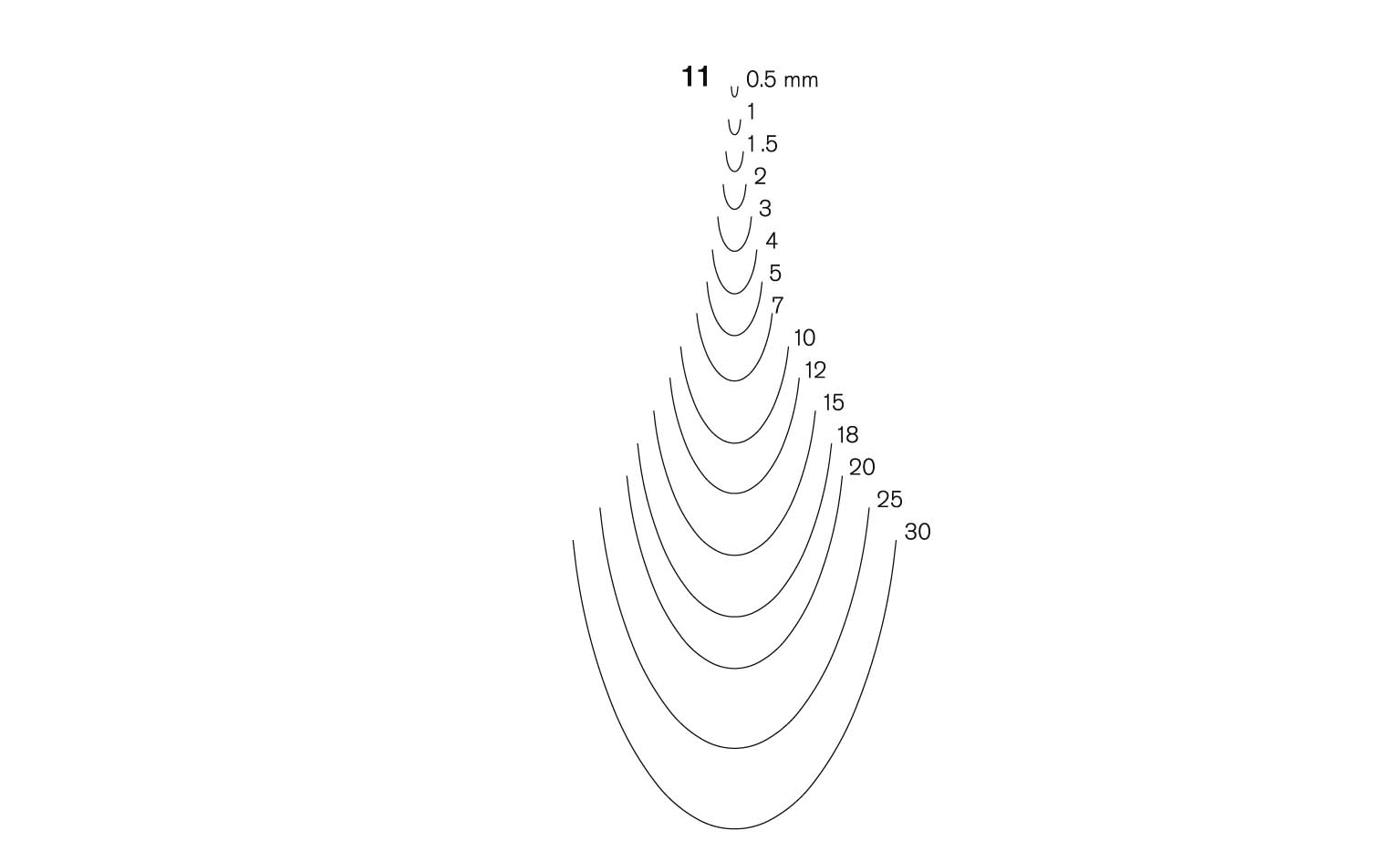 Treskjærerjern PF1107