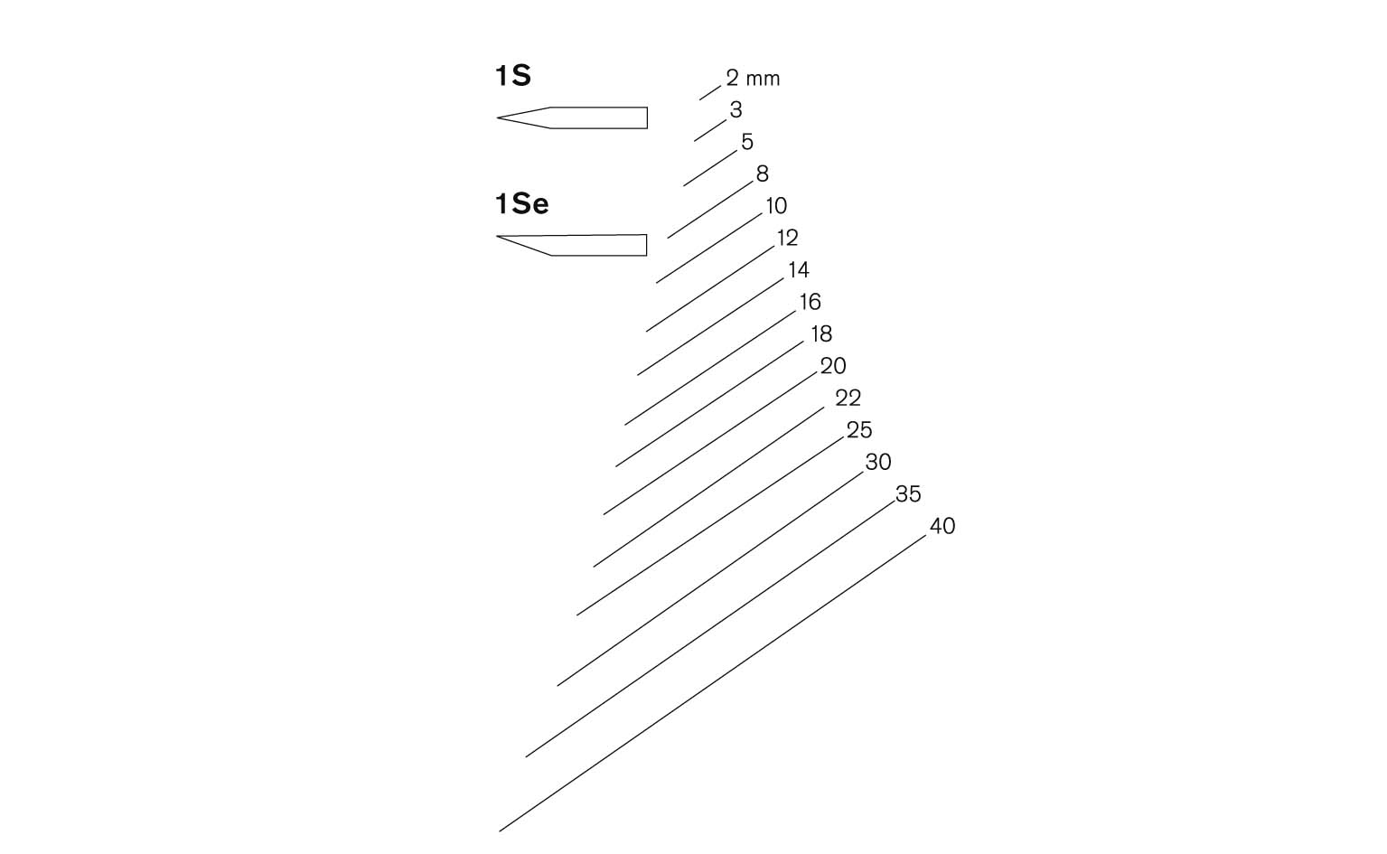 Treskjærerjern PF1S03 flat/skrå