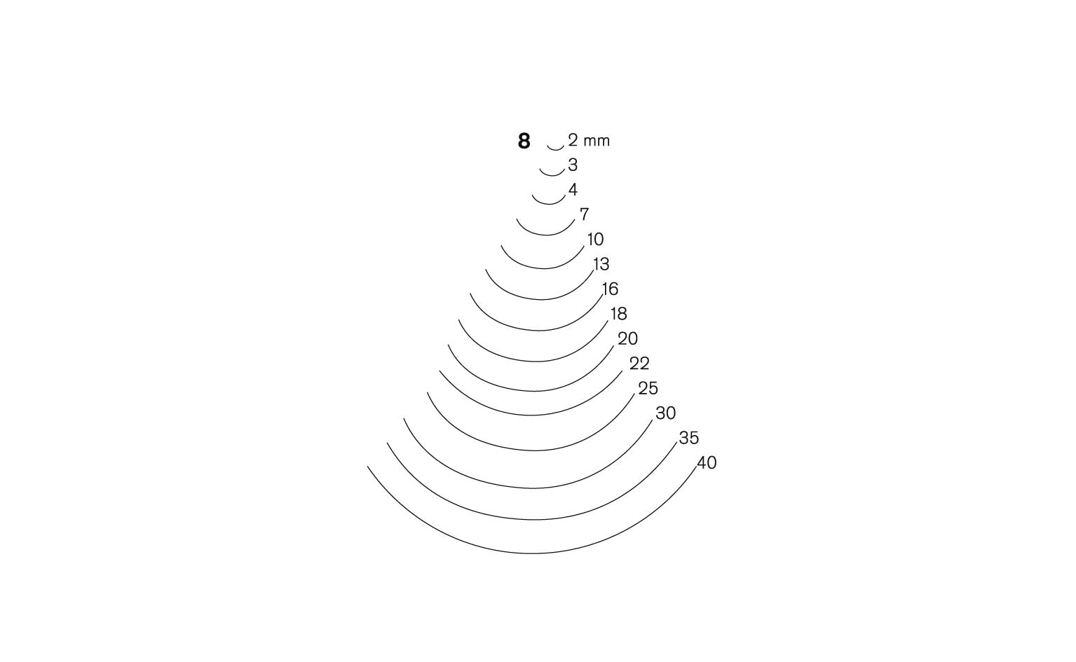 Treskjærerjern PF813