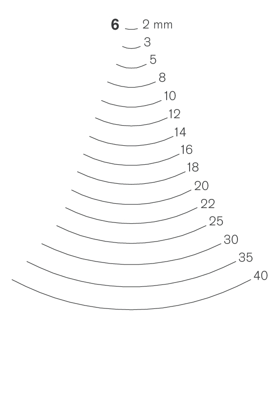 Treskjærerjern PF612