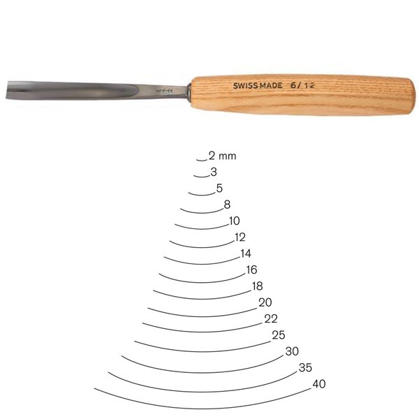 Treskjærerjern PF614