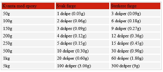 Neonfager for epoxy 6 stk fluoriserende