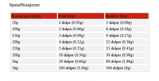 Fargetilsetning til Epoxy 6 stk div.farger a 25ml