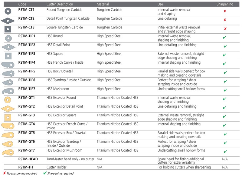 Turnmaster excel 1 rund kutter