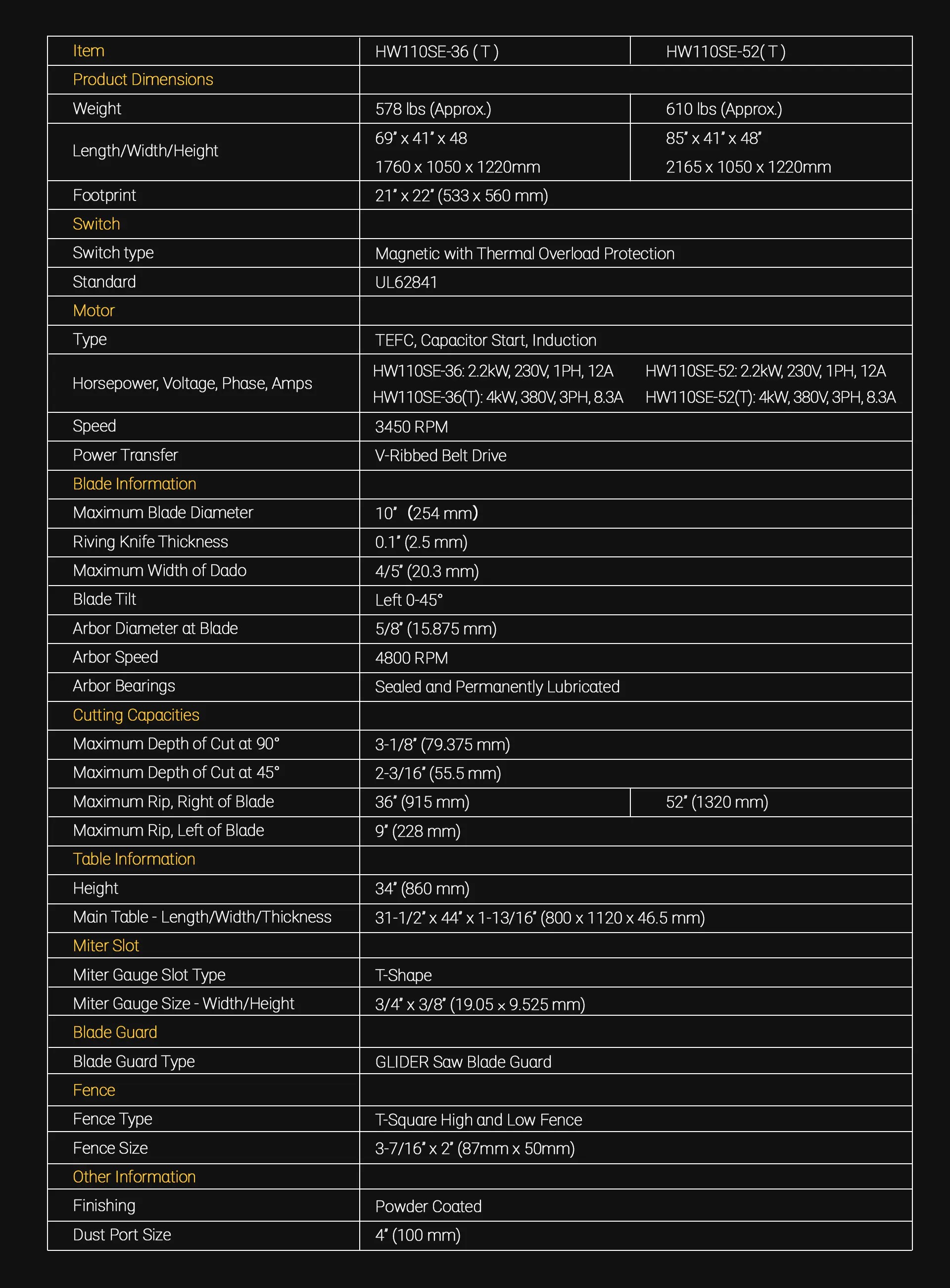 Harvey Alpha bordsirkelsag HW110SE-36 Tin PVD flate 2,2kW 915MM
