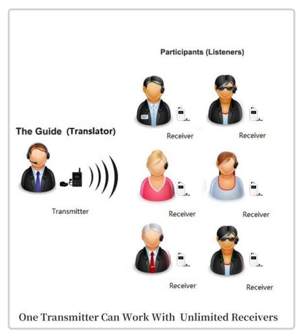Flysound sender ATG 05 T 50CH