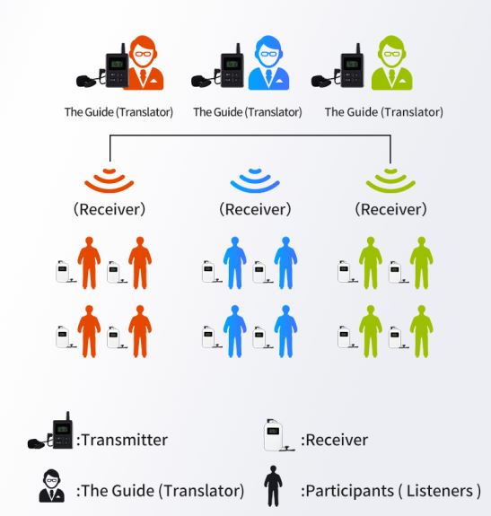 Flysound sender ATG 05 T 50CH