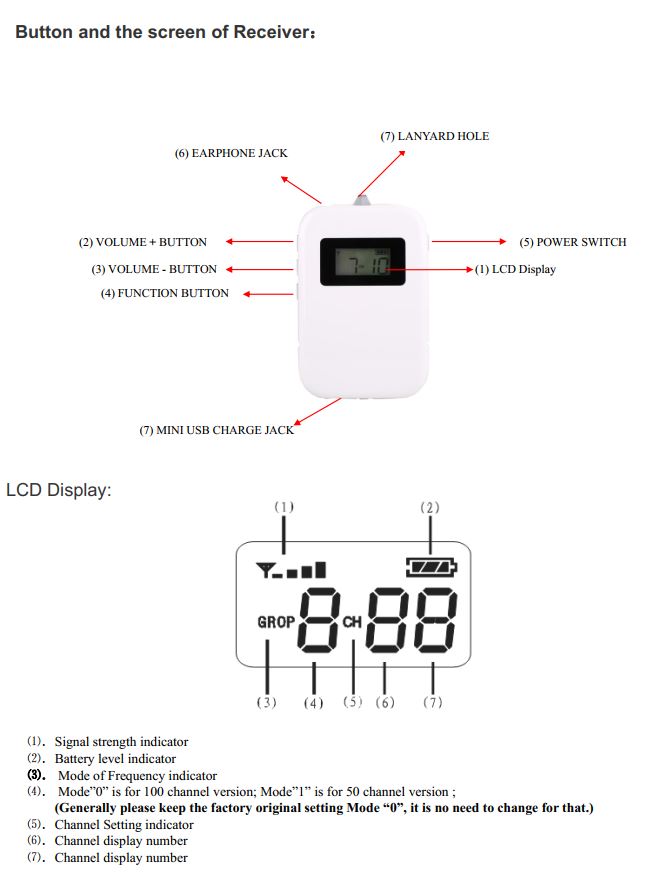 Flysound mottaker ATG05-R 50ch 180-200m
