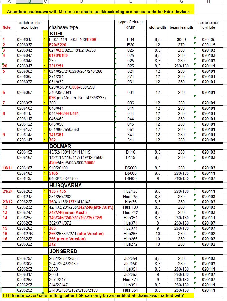 Eder barkestripper ESG1 reimdrift