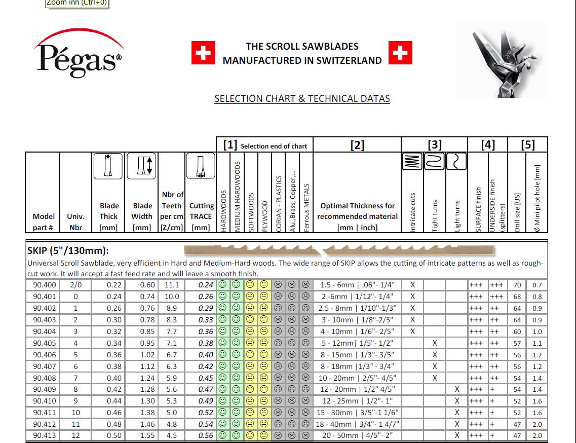 Pegas skip 11 kontursbl 12stk