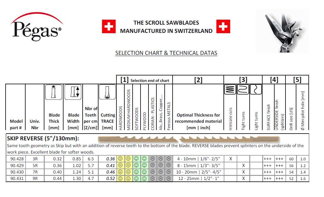 Pegas skip rev 9r kontur 12stk