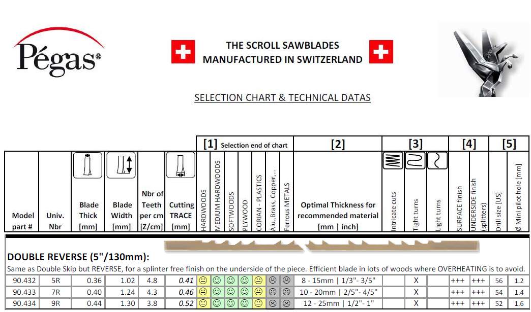 Pegas dbl skip rev 5r kont 12s