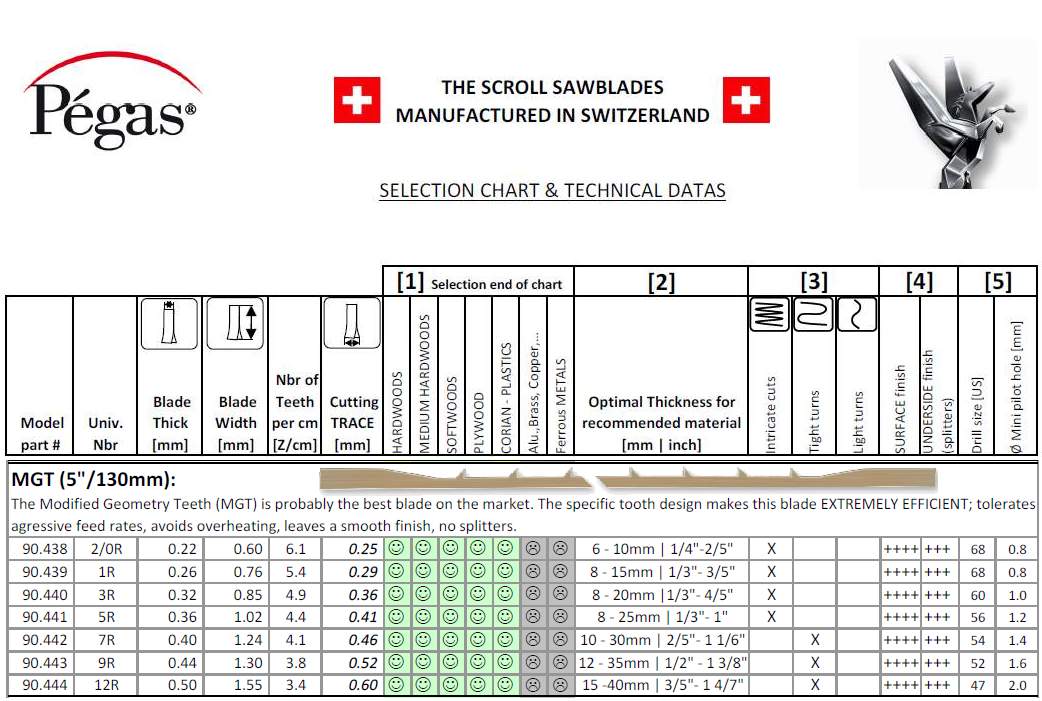 Pegas mgt 5 spr kontursagblad 12stk