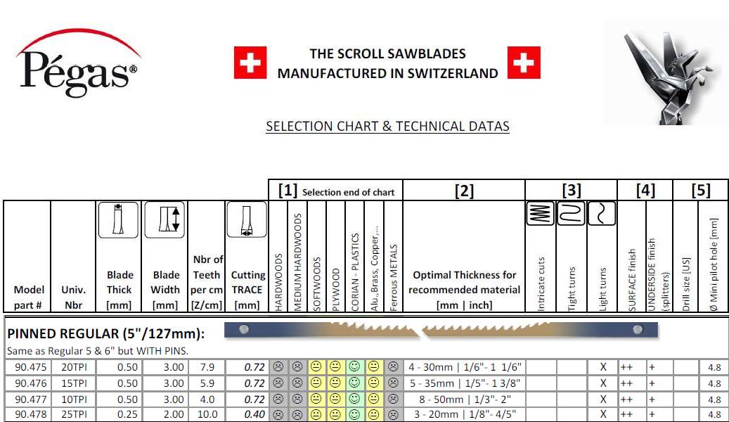 Pegas pin blad reg 10tpi x3,0 6 stk