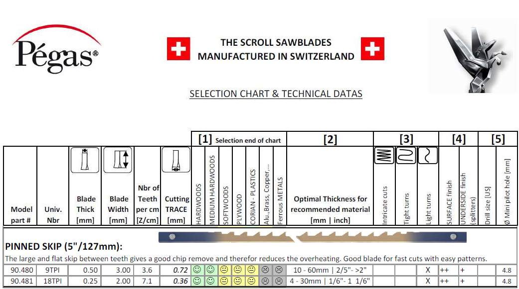 Pegas pin/skip kontursagblad 9tpi x3,0 6stk