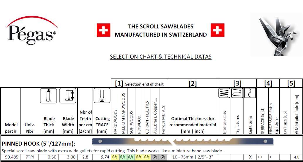 Pegas pin/hook 7tpi x3,0 kontursagblad 6 stk
