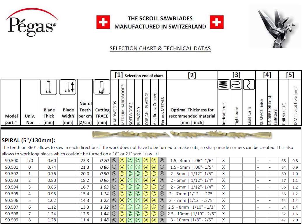 Pegas spiral 2/0 kontursagblad 12stk