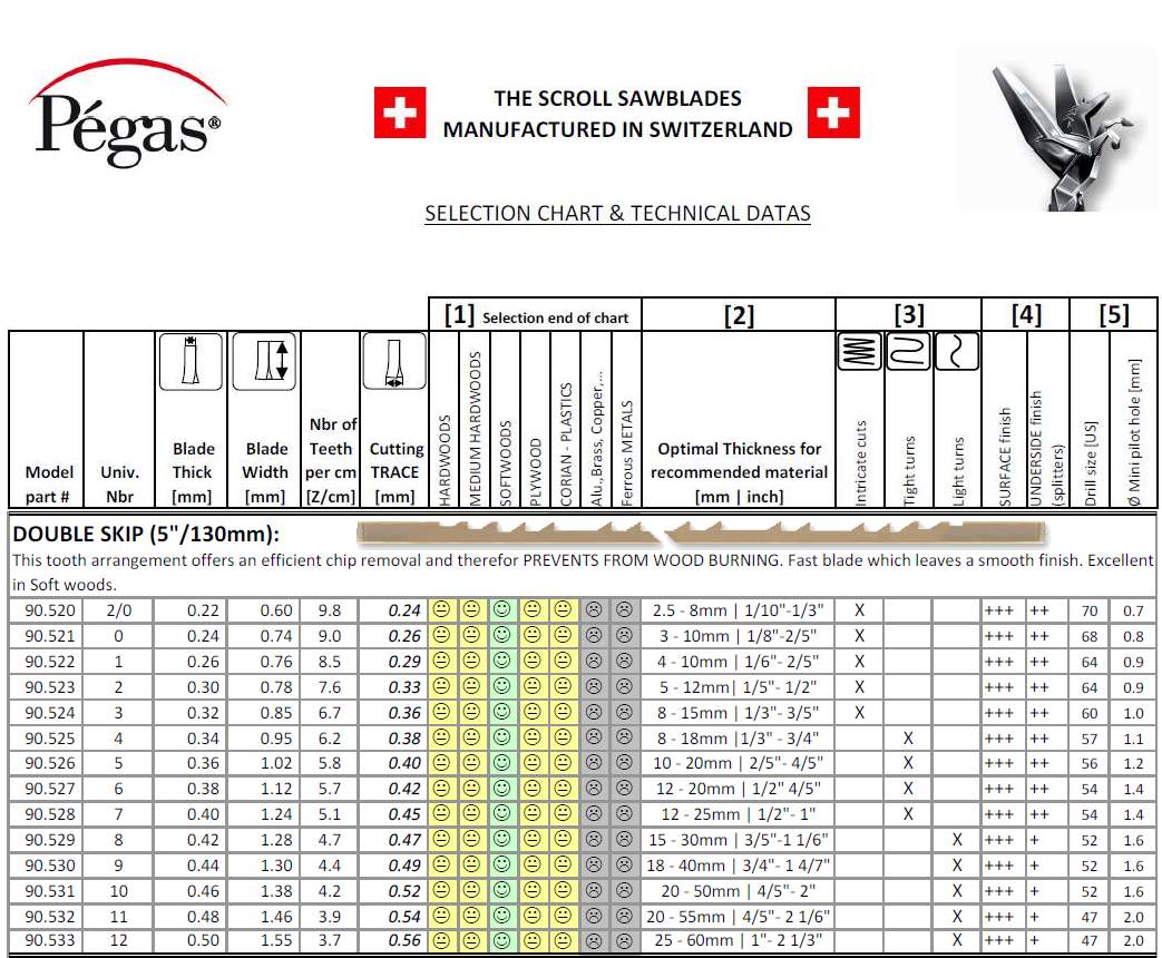 Pegas dbl skip 1 kontursagblad 12stk Pegas dbl skip 1 kontursagblad 12stk