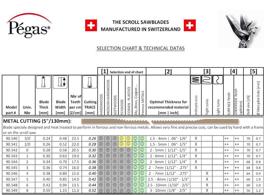Pegas metal 3 kontursagblad 12stk