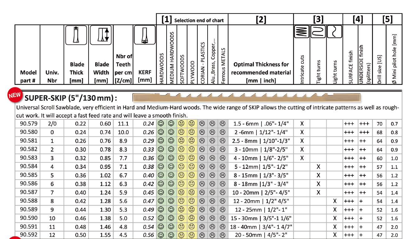 Pegas superskip 10 kontur