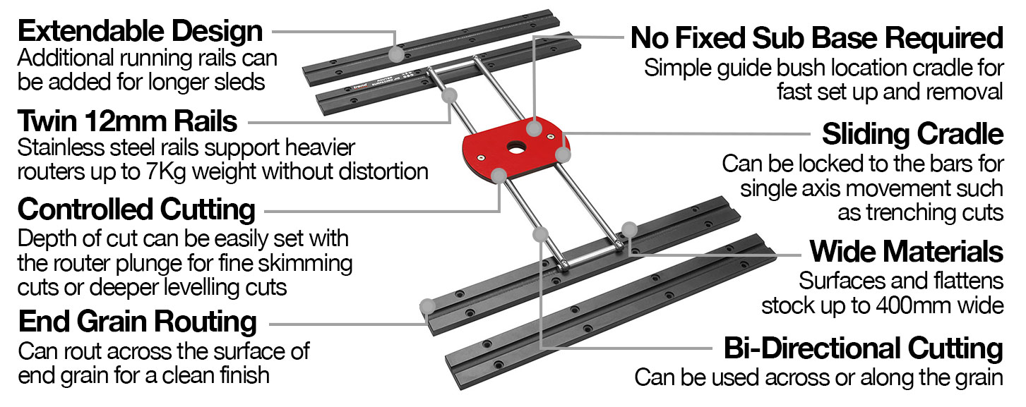 Trend avretterjigg for fres