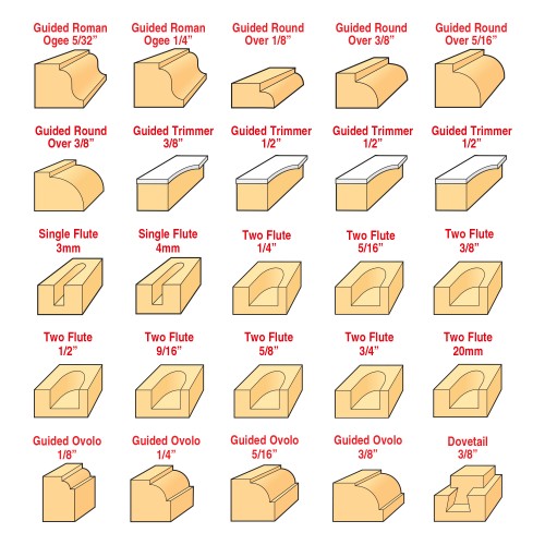 Trend 50 delers fresesett 1/4 skaft m/8mm hylse