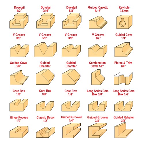 Trend 50 delers fresesett 1/4 skaft m/8mm hylse