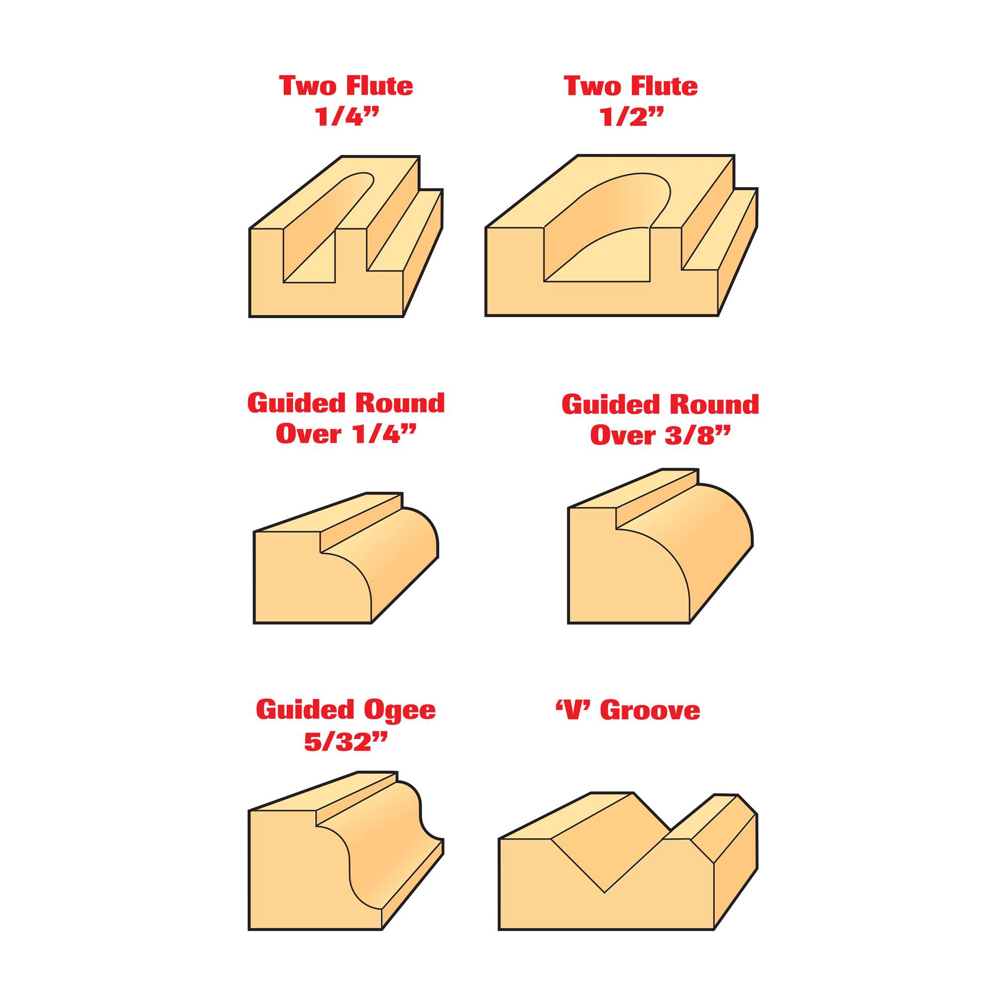Trend fresesett 6 dl 8mm skaft levert i koffert