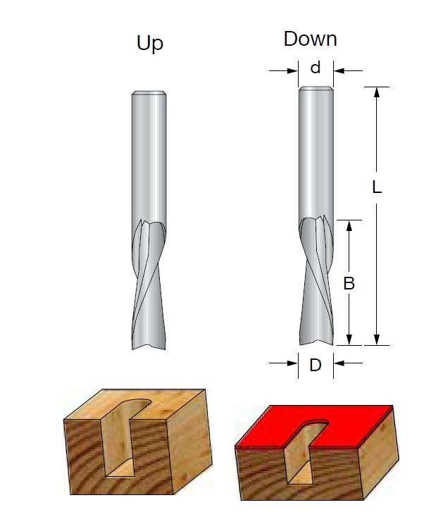 SPIRALFRES CNC DOBB. Ø4X12MM SK 4 SCU