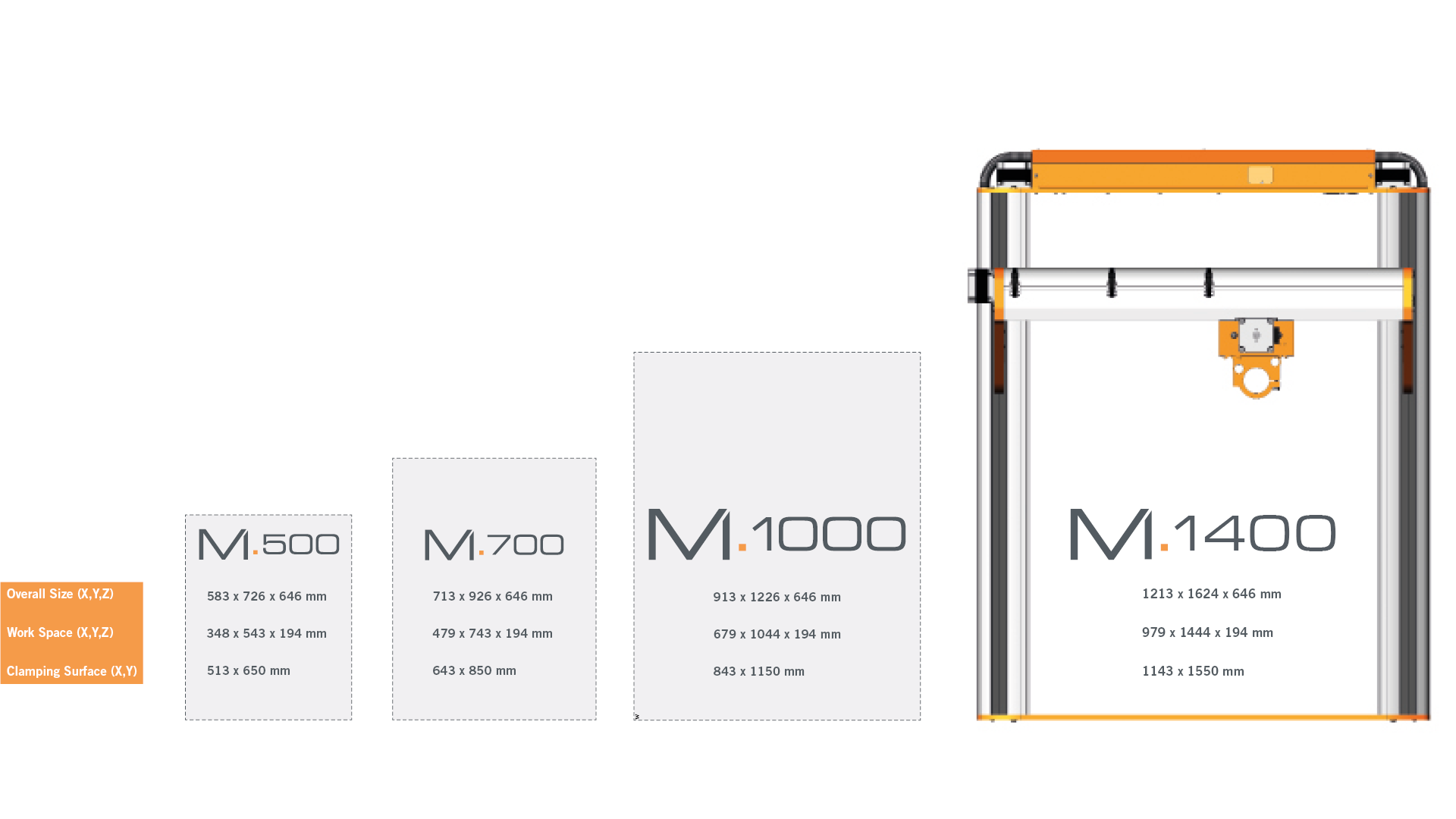 Stepcraft M700 ready to run u/motor